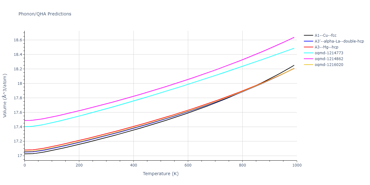 2021--Wang-G--Au-Rh--LAMMPS--ipr1/phonon.Au.V.png