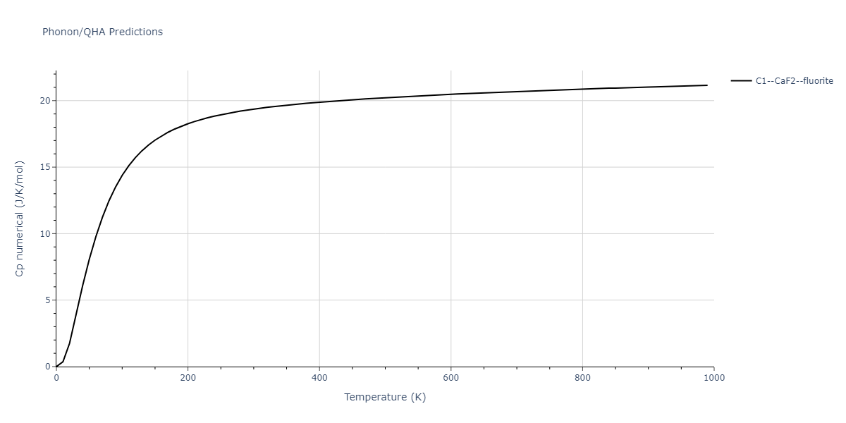 2021--Wang-G--Au-Rh--LAMMPS--ipr1/phonon.Au2Rh.Cp-num.png