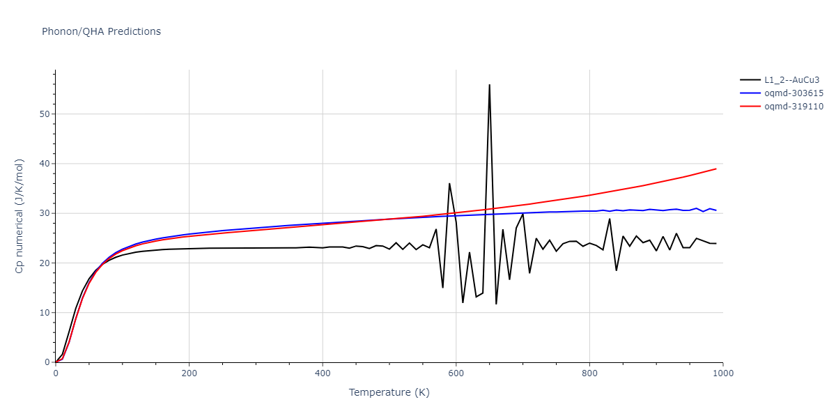 2021--Wang-G--Au-Rh--LAMMPS--ipr1/phonon.Au3Rh.Cp-num.png