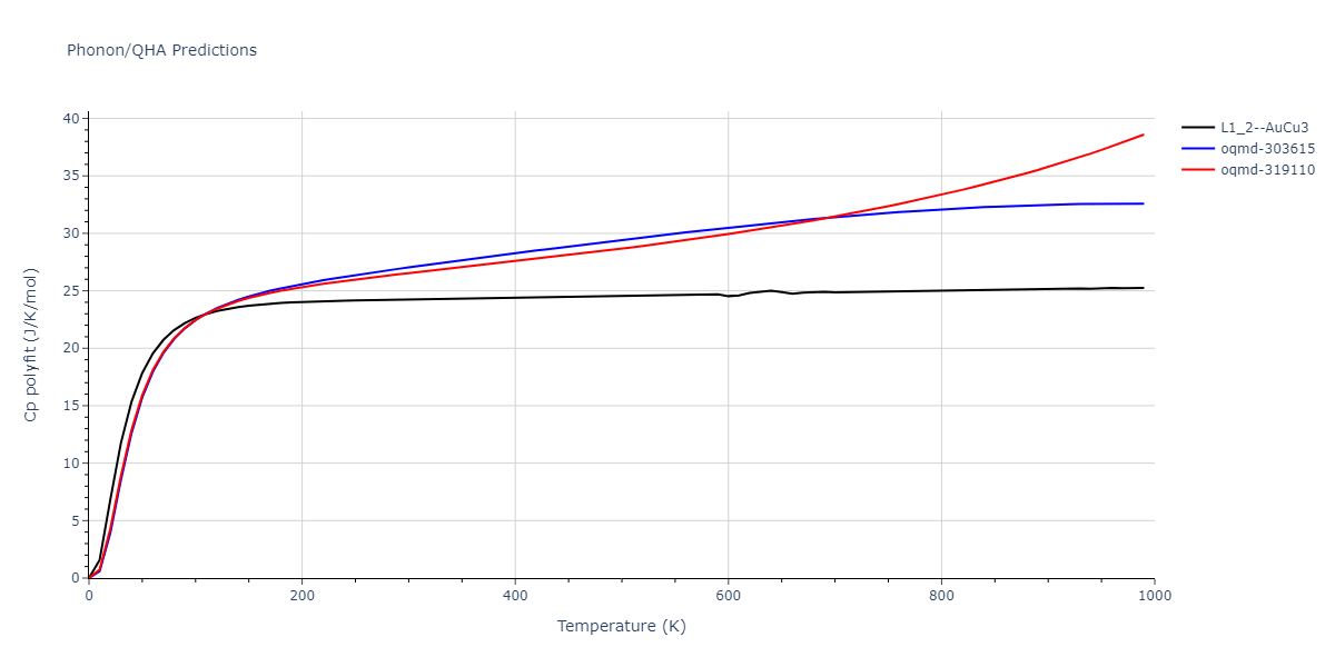 2021--Wang-G--Au-Rh--LAMMPS--ipr1/phonon.Au3Rh.Cp-poly.png