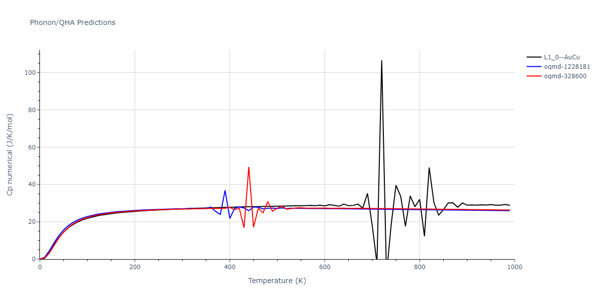 2021--Wang-G--Au-Rh--LAMMPS--ipr1/phonon.AuRh.Cp-num.png