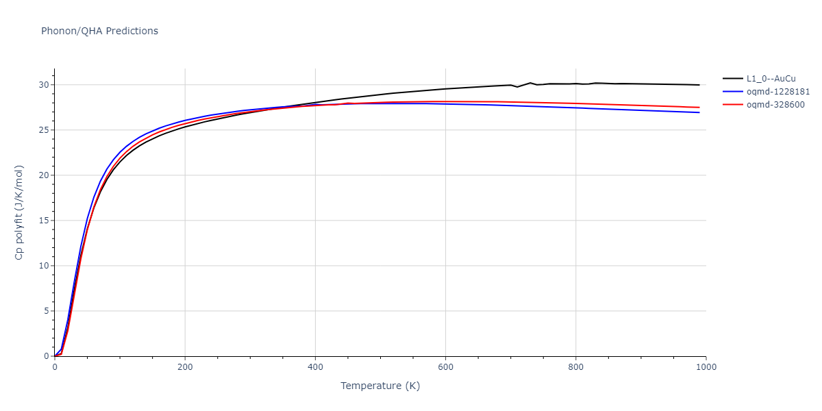 2021--Wang-G--Au-Rh--LAMMPS--ipr1/phonon.AuRh.Cp-poly.png