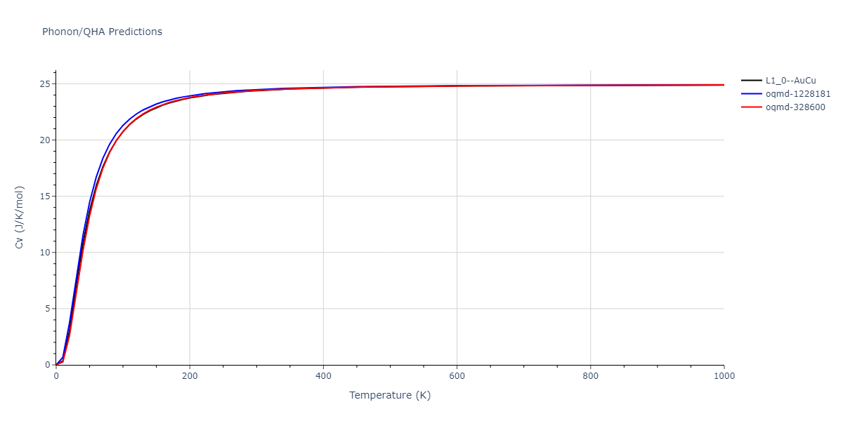 2021--Wang-G--Au-Rh--LAMMPS--ipr1/phonon.AuRh.Cv.png