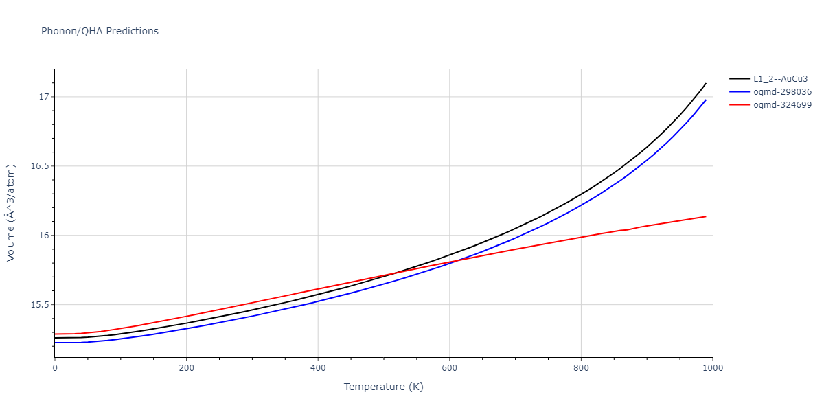 2021--Wang-G--Au-Rh--LAMMPS--ipr1/phonon.AuRh3.V.png
