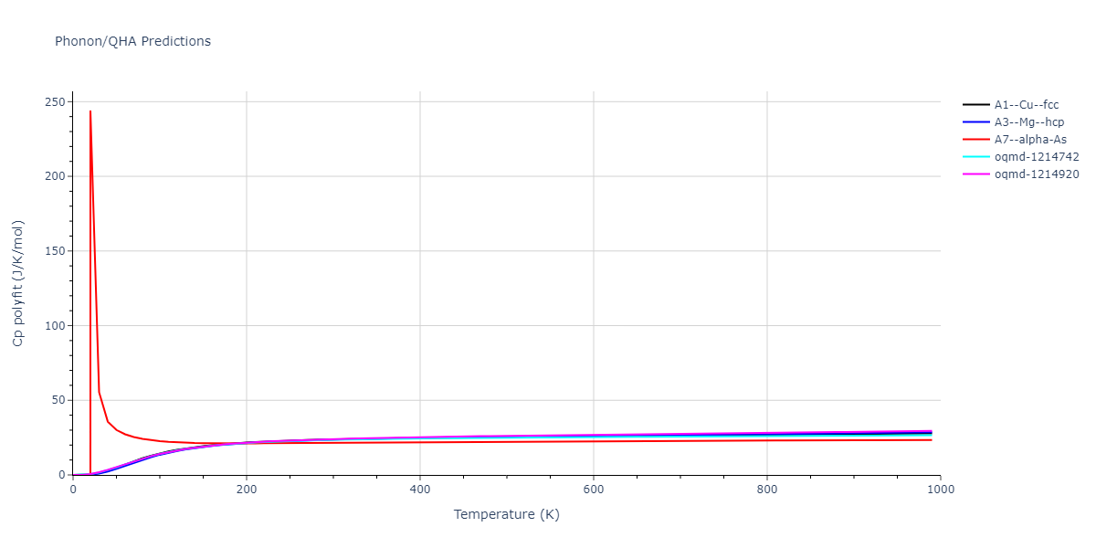 2021--Wang-G--Au-Rh--LAMMPS--ipr1/phonon.Rh.Cp-poly.png