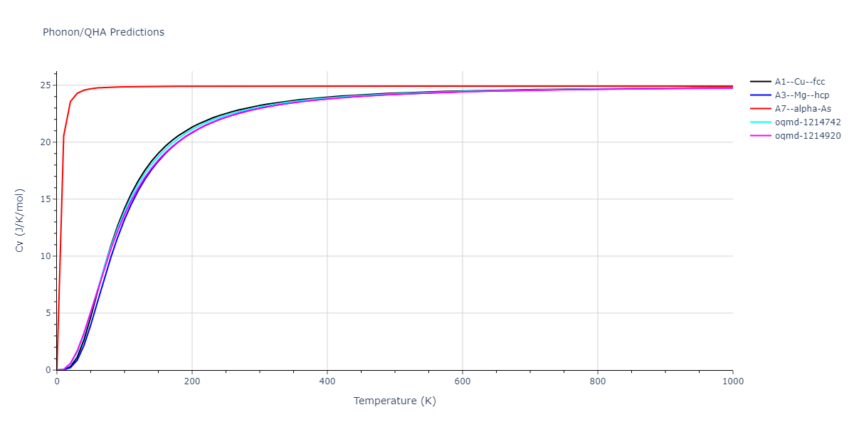 2021--Wang-G--Au-Rh--LAMMPS--ipr1/phonon.Rh.Cv.png