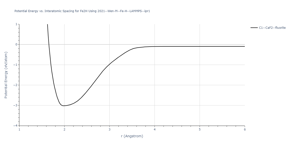 2021--Wen-M--Fe-H--LAMMPS--ipr1/EvsR.Fe2H