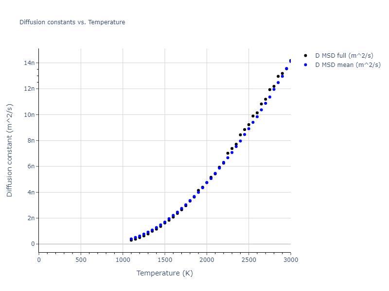 2021--Wen-M--Fe-H--LAMMPS--ipr1/mdliquid.Fe.D