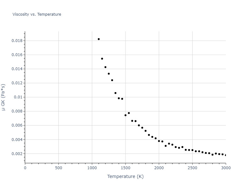 2021--Wen-M--Fe-H--LAMMPS--ipr1/mdliquid.Fe.mu