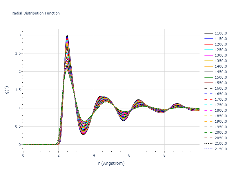 2021--Wen-M--Fe-H--LAMMPS--ipr1/mdliquid.Fe.rdf