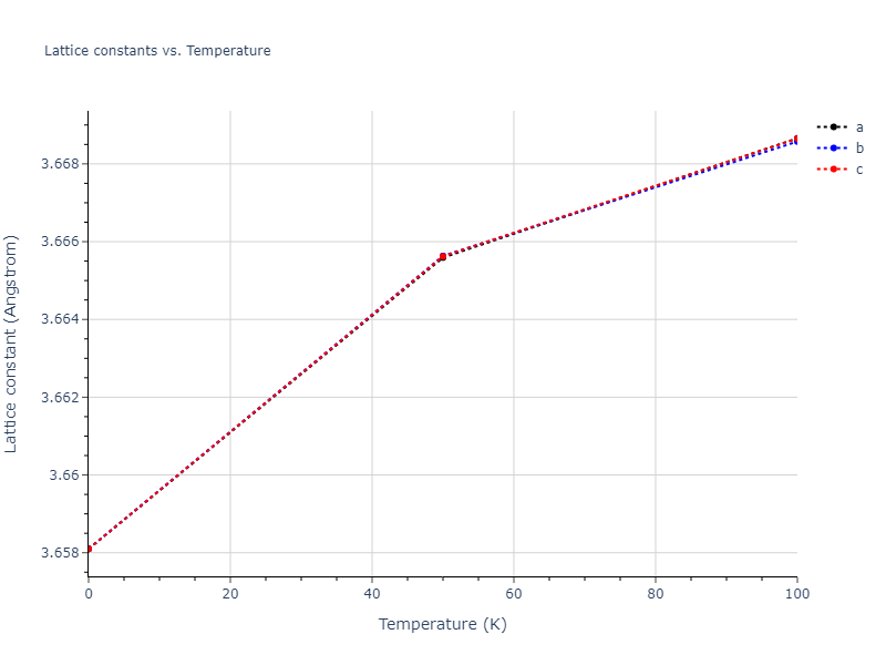 2021--Wen-M--Fe-H--LAMMPS--ipr1/mdsolid.Fe.A1--Cu--fcc.7e8416ac.a