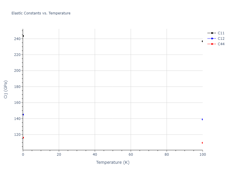 2021--Wen-M--Fe-H--LAMMPS--ipr1//mdsolid.Fe.A2--W--bcc.756acb07.Cij