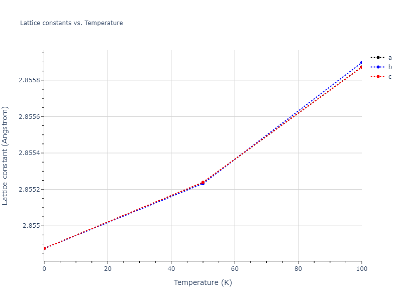2021--Wen-M--Fe-H--LAMMPS--ipr1/mdsolid.Fe.A2--W--bcc.756acb07.a