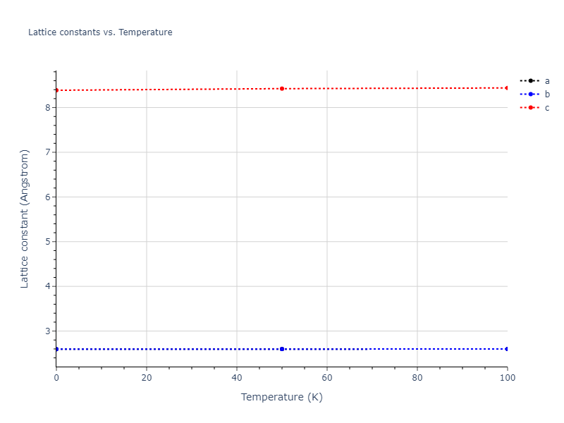 2021--Wen-M--Fe-H--LAMMPS--ipr1/mdsolid.Fe.A3'--alpha-La--double-hcp.7541856b.a