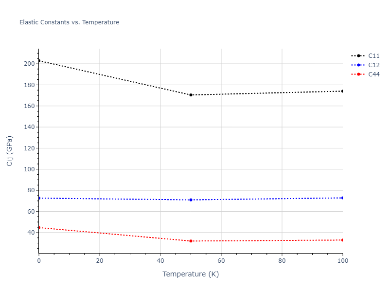 2021--Wen-M--Fe-H--LAMMPS--ipr1//mdsolid.Fe.oqmd-1214792.812fb368.Cij
