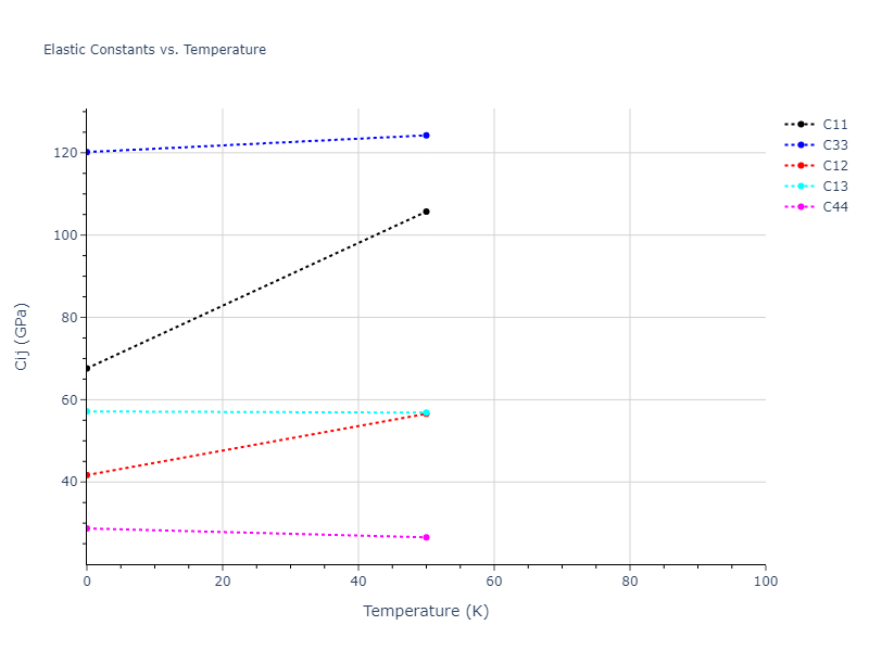 2021--Wen-M--Fe-H--LAMMPS--ipr1//mdsolid.Fe.oqmd-1216039.ed5378a3.Cij