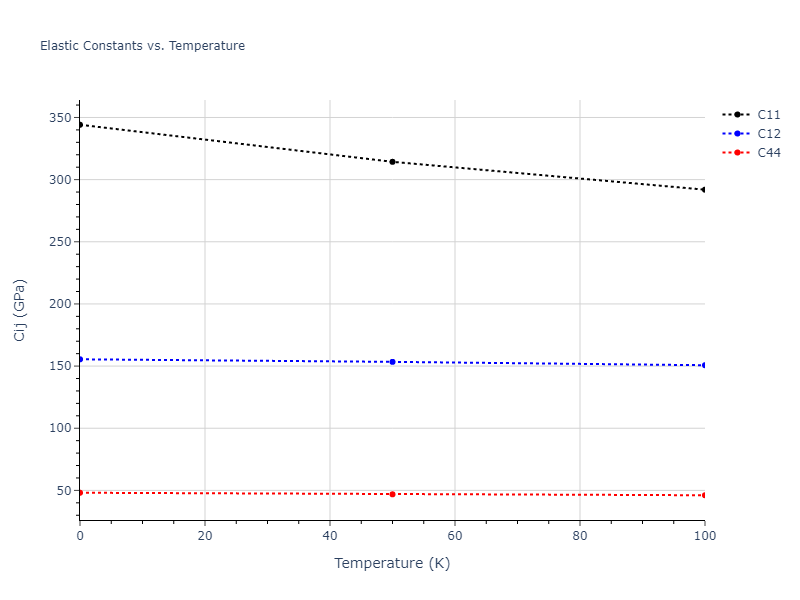 2021--Wen-M--Fe-H--LAMMPS--ipr1//mdsolid.FeH.B1--NaCl--rock-salt.13f60a40.Cij