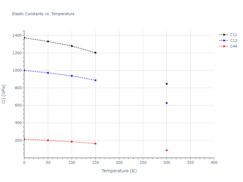 2021--Wen-M--Fe-H--LAMMPS--ipr1//mdsolid.H.A1--Cu--fcc.52d618f8.Cij