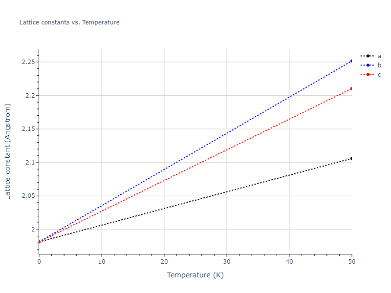 2021--Wen-M--Fe-H--LAMMPS--ipr1/mdsolid.H.A2--W--bcc.1b5a070d.a