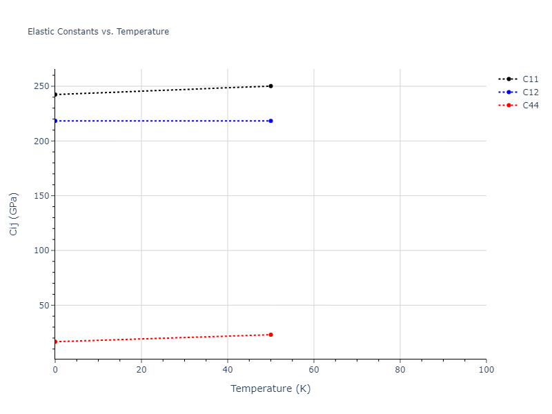 2021--Wen-M--Fe-H--LAMMPS--ipr1//mdsolid.H.A4--C--dc.7fdc8b6c.Cij
