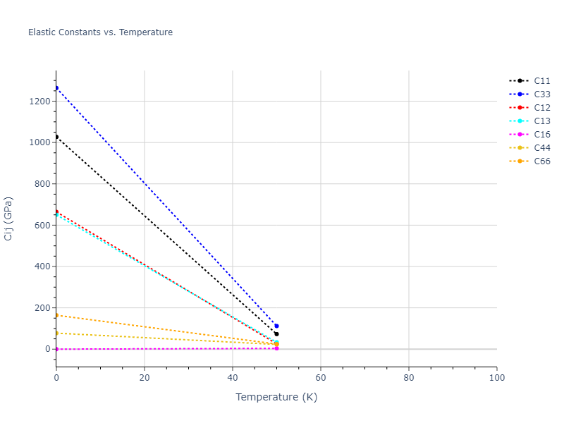 2021--Wen-M--Fe-H--LAMMPS--ipr1//mdsolid.H.A5--beta-Sn.27e7b3db.Cij