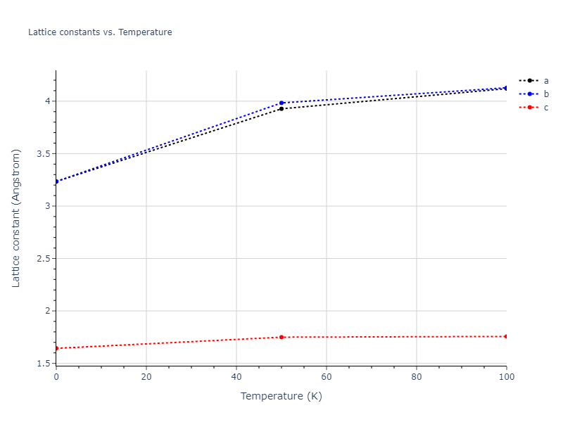 2021--Wen-M--Fe-H--LAMMPS--ipr1/mdsolid.H.A5--beta-Sn.27e7b3db.a