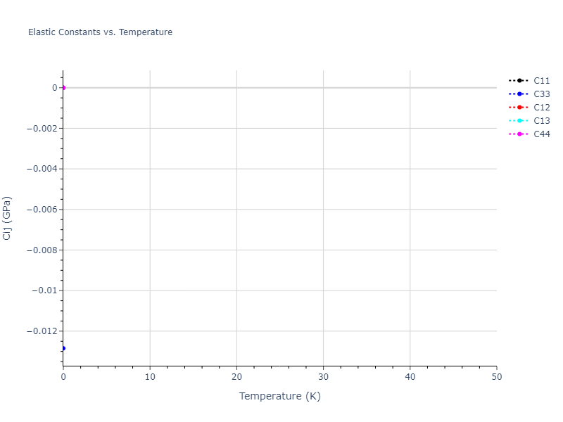 2021--Wen-M--Fe-H--LAMMPS--ipr1//mdsolid.H.mp-24504.1b374808.Cij