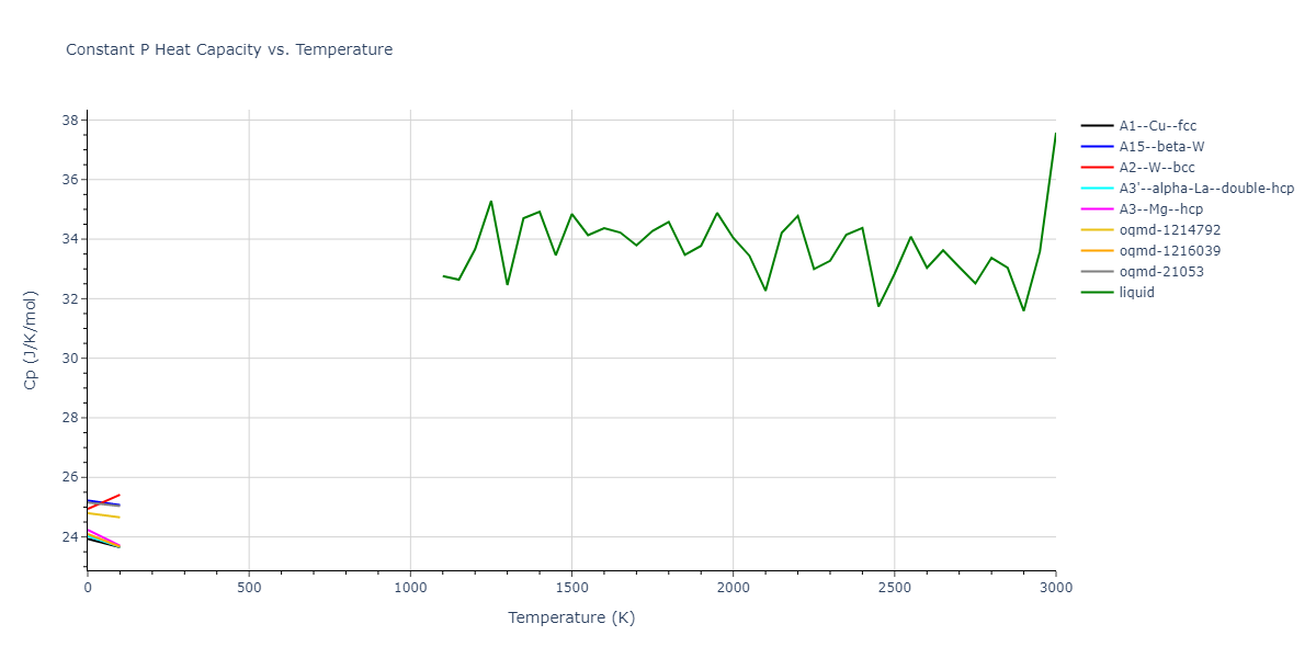 2021--Wen-M--Fe-H--LAMMPS--ipr1/mdthermo.Fe.Cp