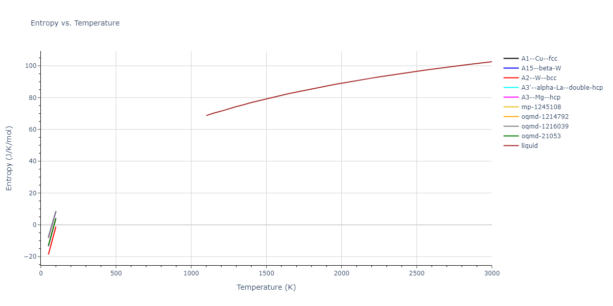 2021--Wen-M--Fe-H--LAMMPS--ipr1/mdthermo.Fe.S