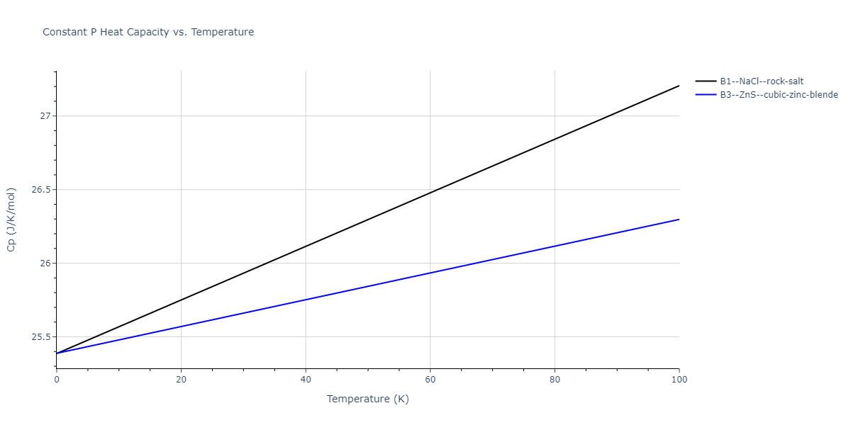 2021--Wen-M--Fe-H--LAMMPS--ipr1/mdthermo.FeH.Cp