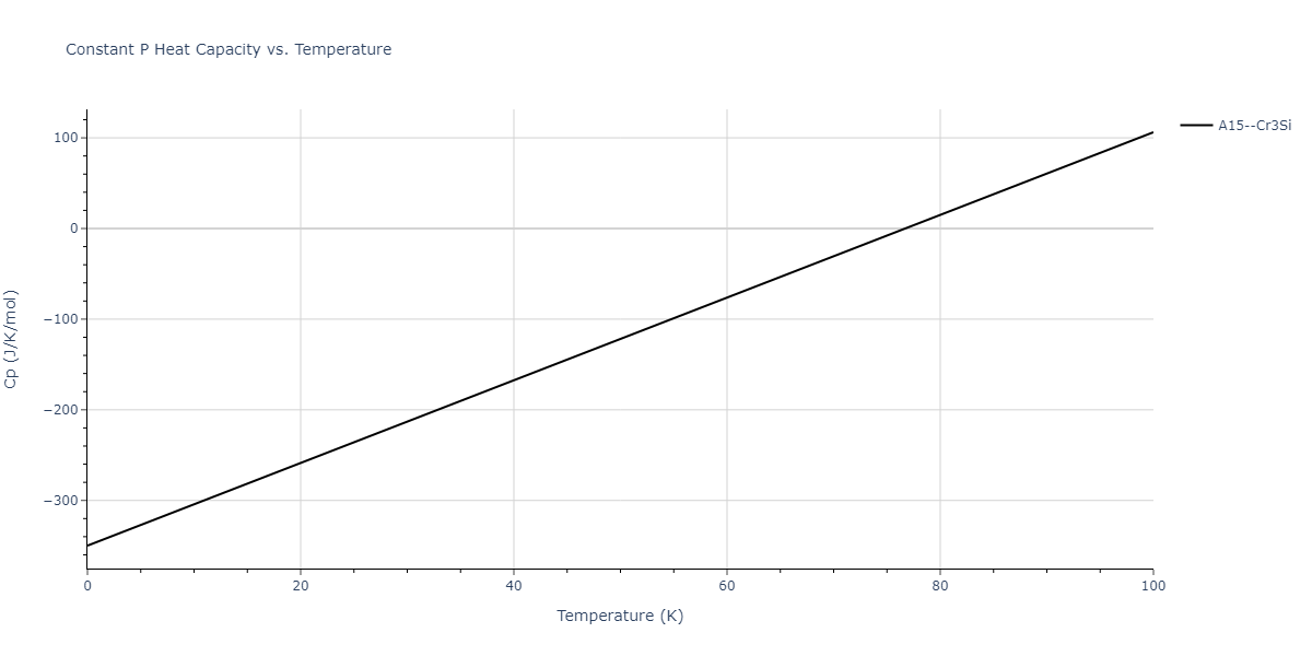 2021--Wen-M--Fe-H--LAMMPS--ipr1/mdthermo.FeH3.Cp
