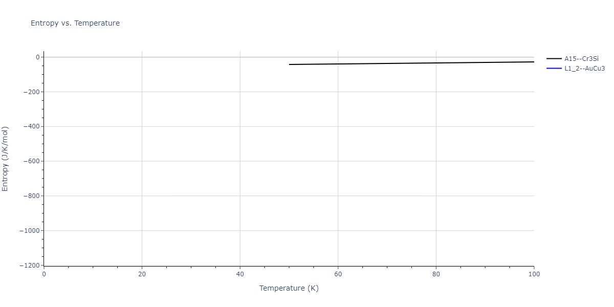 2021--Wen-M--Fe-H--LAMMPS--ipr1/mdthermo.FeH3.S