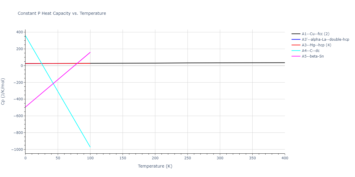 2021--Wen-M--Fe-H--LAMMPS--ipr1/mdthermo.H.Cp
