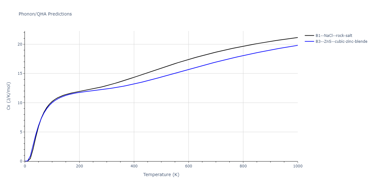 2021--Wen-M--Fe-H--LAMMPS--ipr1/phonon.FeH.Cv.png