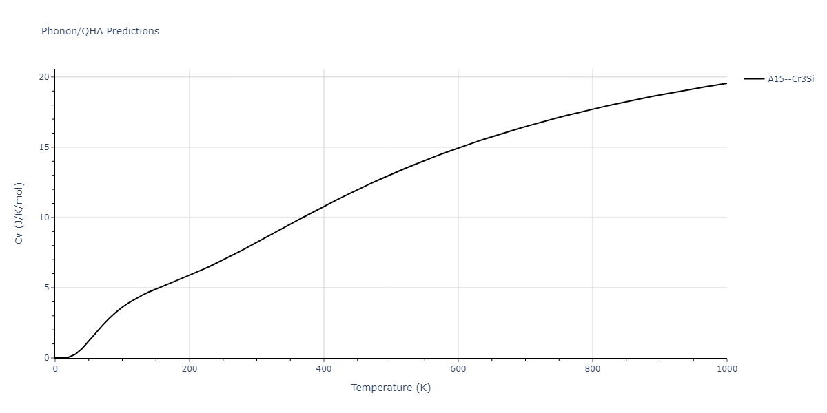 2021--Wen-M--Fe-H--LAMMPS--ipr1/phonon.FeH3.Cv.png
