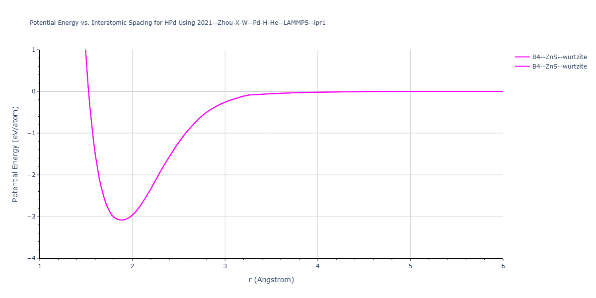 2021--Zhou-X-W--Pd-H-He--LAMMPS--ipr1/EvsR.HPd