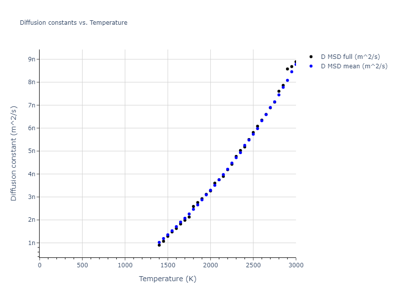 2022--Allera-A--Fe-C--LAMMPS--ipr1/mdliquid.Fe.D