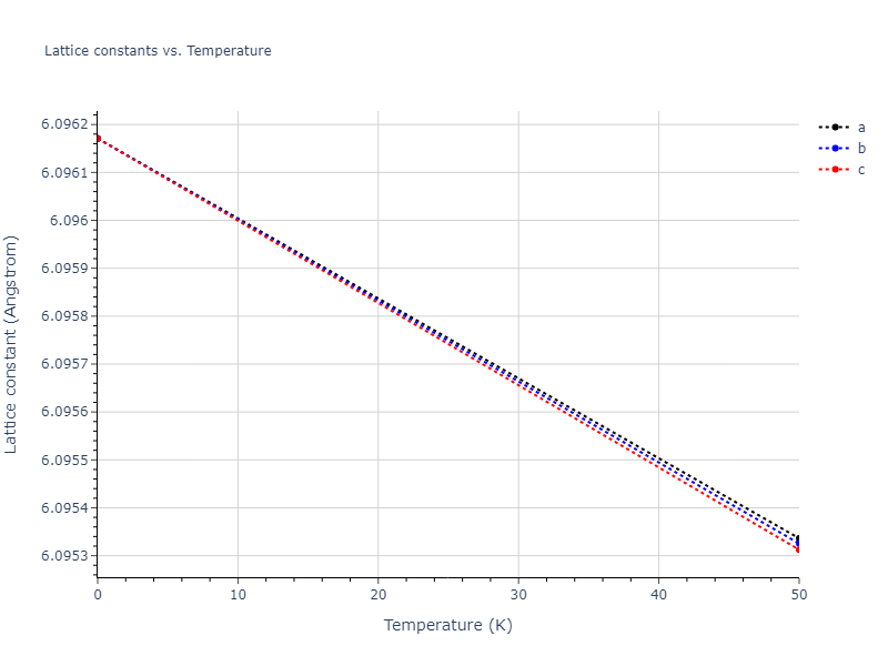 2022--Allera-A--Fe-C--LAMMPS--ipr1/mdsolid.Fe.oqmd-1214881.b73582c4.a