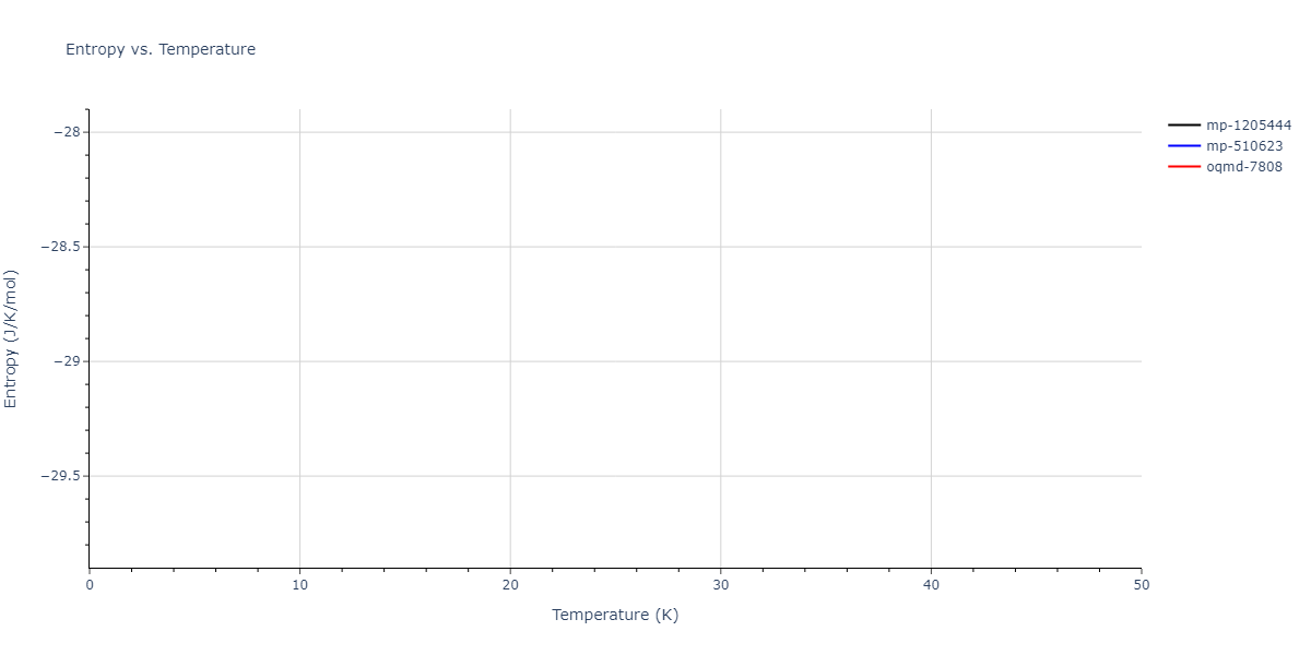 2022--Allera-A--Fe-C--LAMMPS--ipr1/mdthermo.CFe3.S