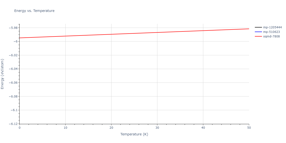 2022--Allera-A--Fe-C--LAMMPS--ipr1/mdthermo.CFe3.U