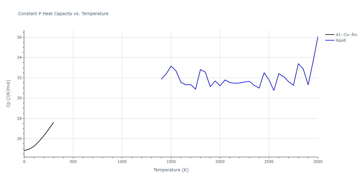 2022--Allera-A--Fe-C--LAMMPS--ipr1/mdthermo.Fe.Cp
