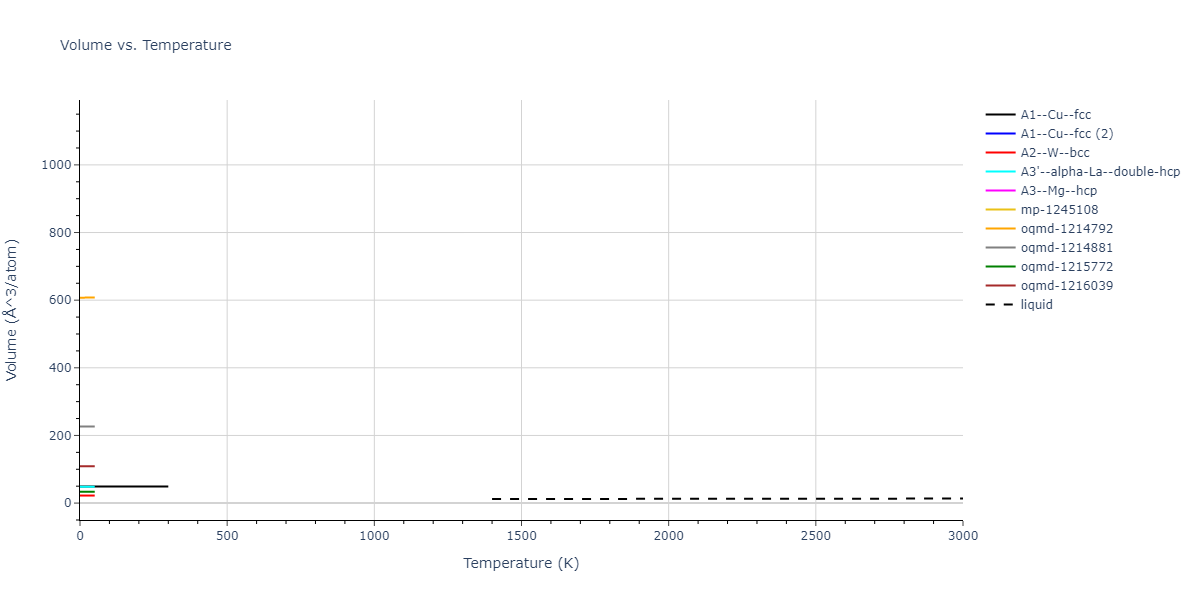 2022--Allera-A--Fe-C--LAMMPS--ipr1/mdthermo.Fe.V