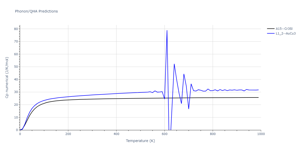 2022--Alvi-S-M-A-A--Ag-Au--LAMMPS--ipr1/phonon.AgAu3.Cp-num.png