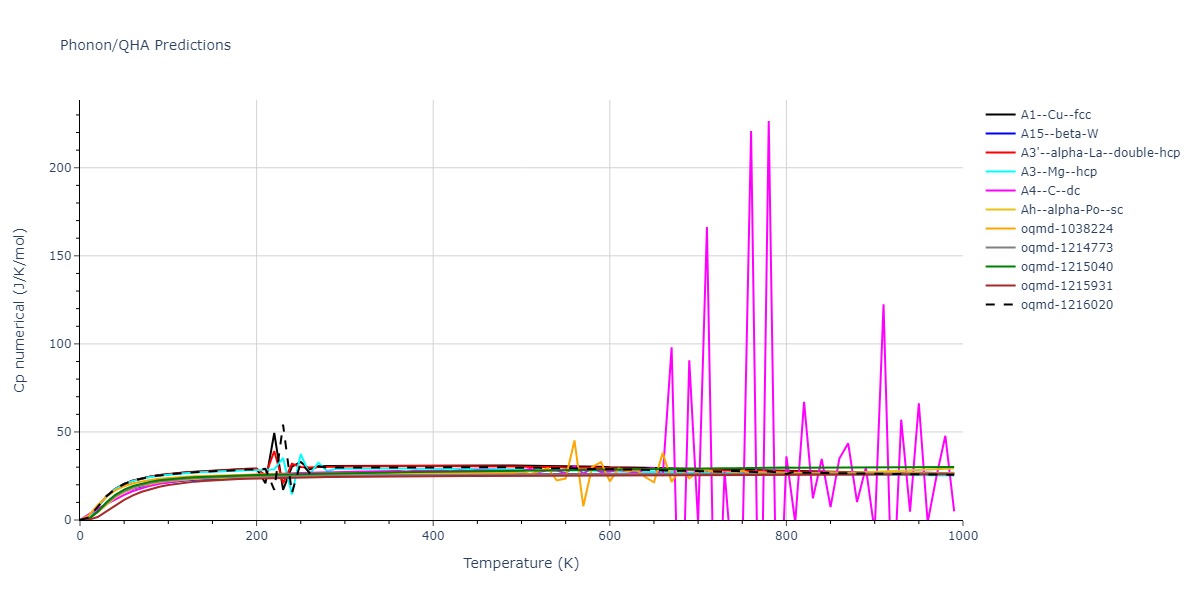 2022--Alvi-S-M-A-A--Ag-Au--LAMMPS--ipr1/phonon.Au.Cp-num.png