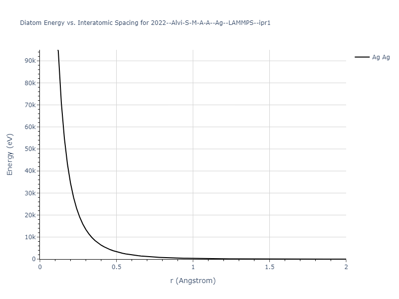 2022--Alvi-S-M-A-A--Ag--LAMMPS--ipr1/diatom_short
