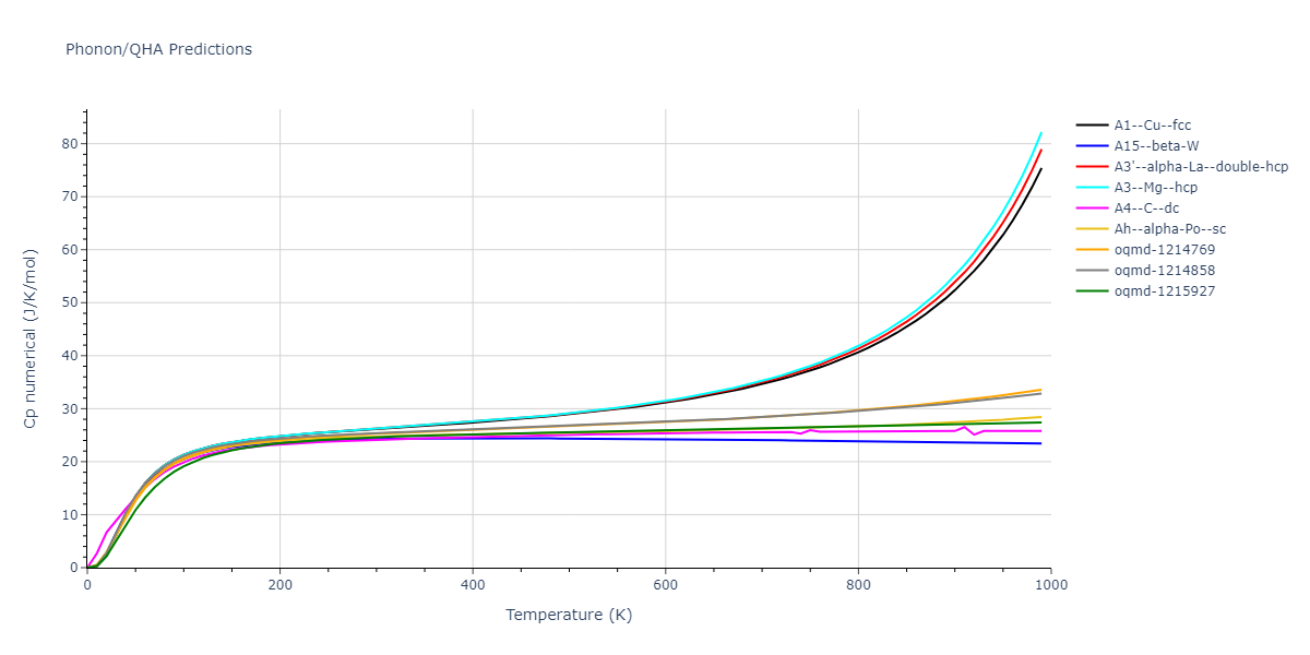 2022--Alvi-S-M-A-A--Ag--LAMMPS--ipr1/phonon.Ag.Cp-num.png