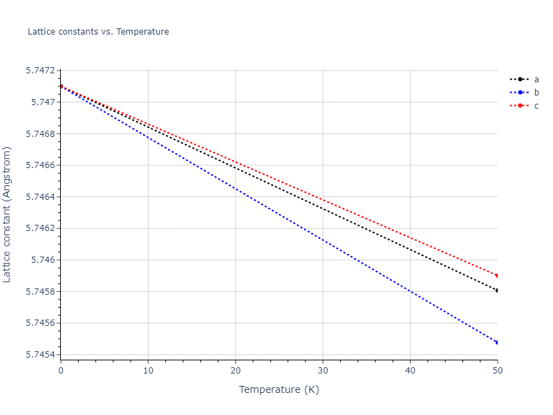 2022--Alvi-S-M-A-A--Au--LAMMPS--ipr1/mdsolid.Au.A4--C--dc.0577fa69.a