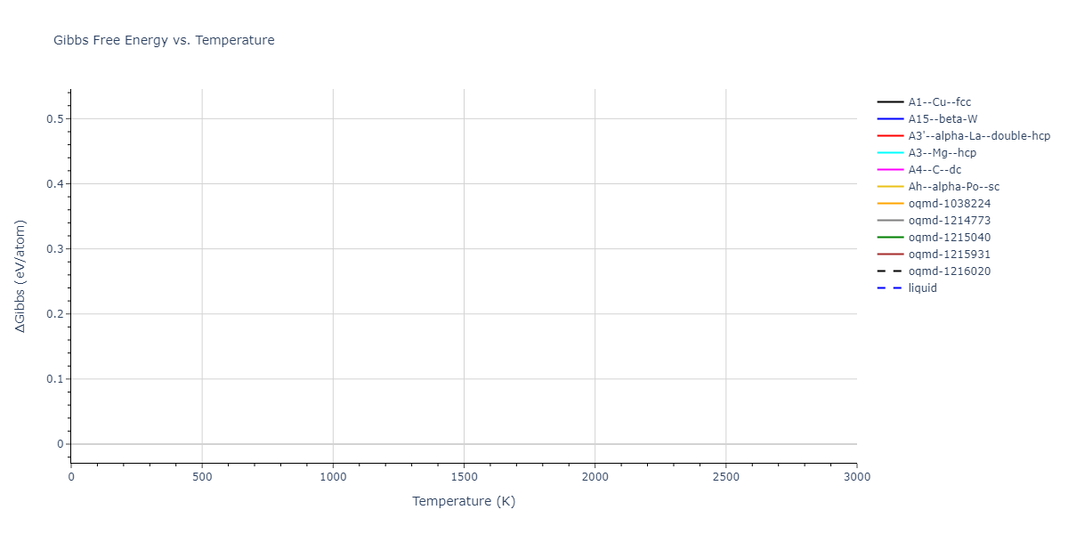 2022--Alvi-S-M-A-A--Au--LAMMPS--ipr1/mdthermo.Au.G