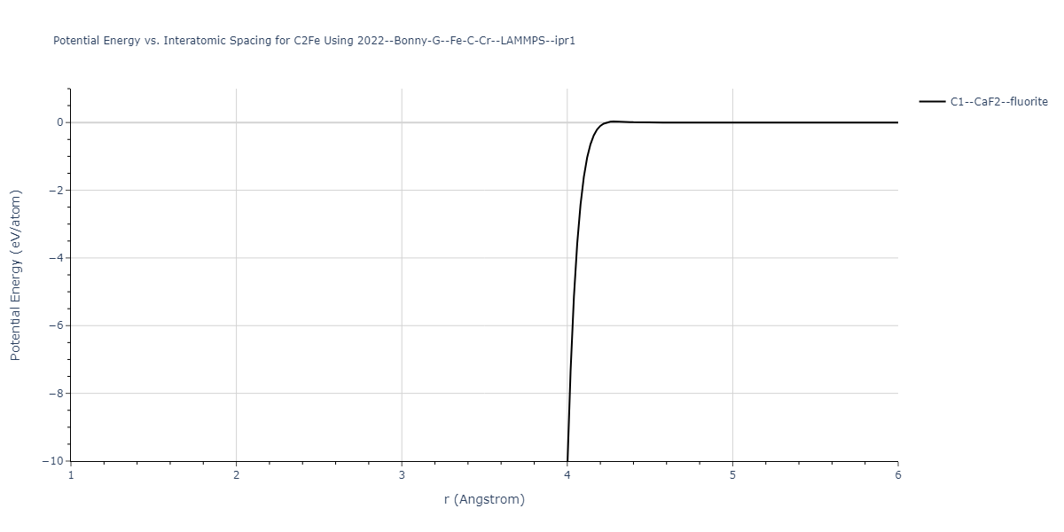 2022--Bonny-G--Fe-C-Cr--LAMMPS--ipr1/EvsR.C2Fe