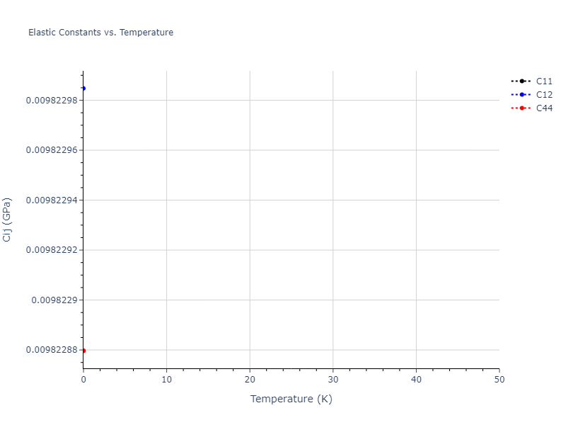 2022--Bonny-G--Fe-C-Cr--LAMMPS--ipr1//mdsolid.CCr3.D0_3--BiF3.e72a9128.Cij